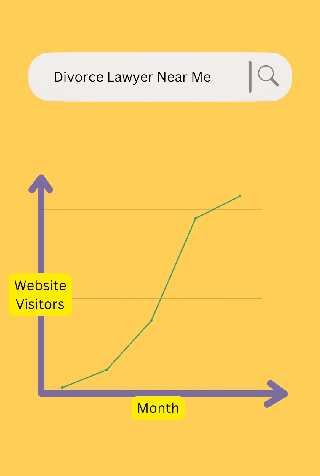 SEO for lawyers example SEO for lawyers example