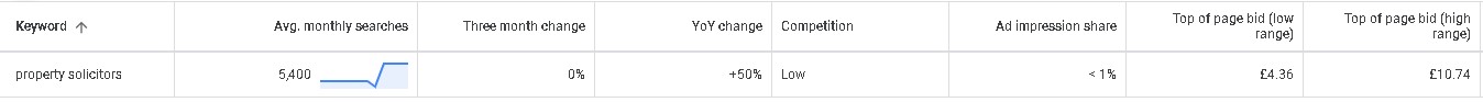 keyword search volume keyword search volume
